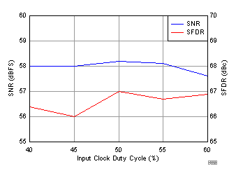 ADC32RF45 D038_SBAS747.gif