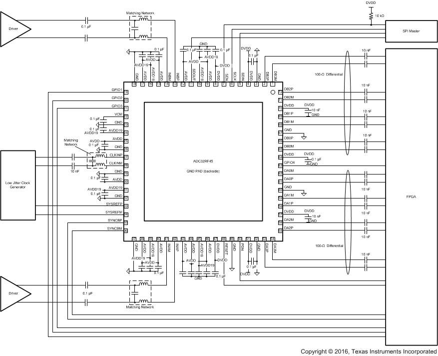 ADC32RF45 ac_cpld_rcvr_sbas747.gif