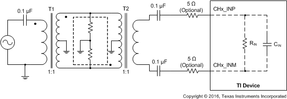 ADC32RF45 ai_input_drive_cir_sbas747.gif