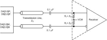 ADC32RF45 cml_serdes_transmtr_intrfc_sbas747.gif