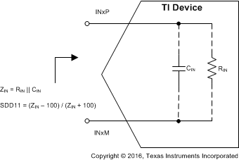 ADC32RF45 equvlnt_inpt_imdnce_sbas747.gif