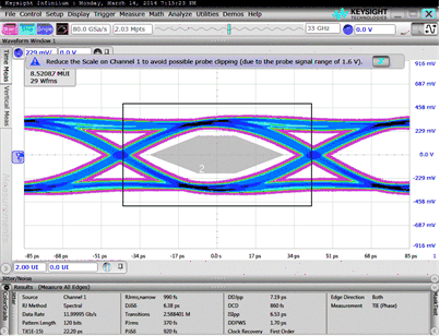 ADC32RF45 eye_dgm2_sbas747.gif