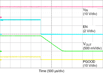 TPS546C20A StopFrmCNTL.gif