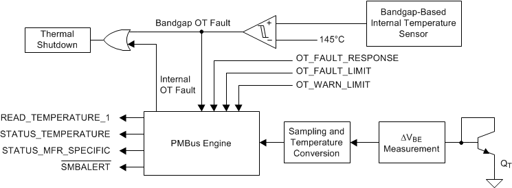 TPS546C20A temp_sense_tps546c23.gif