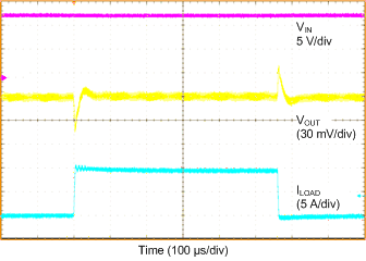 TPS546C23 0to10ATransRspns.gif