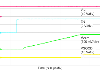 TPS546C23 StrtFrmCNTL.gif