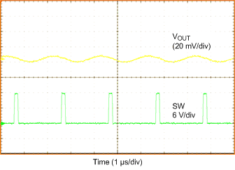 TPS546C23 VoutRipple.gif