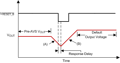 TPS546C23 reset_delay_tps546c23.gif