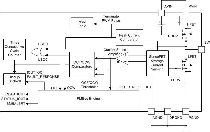 TPS546C23 sense_fet_avg_isense_tps546c23.gif