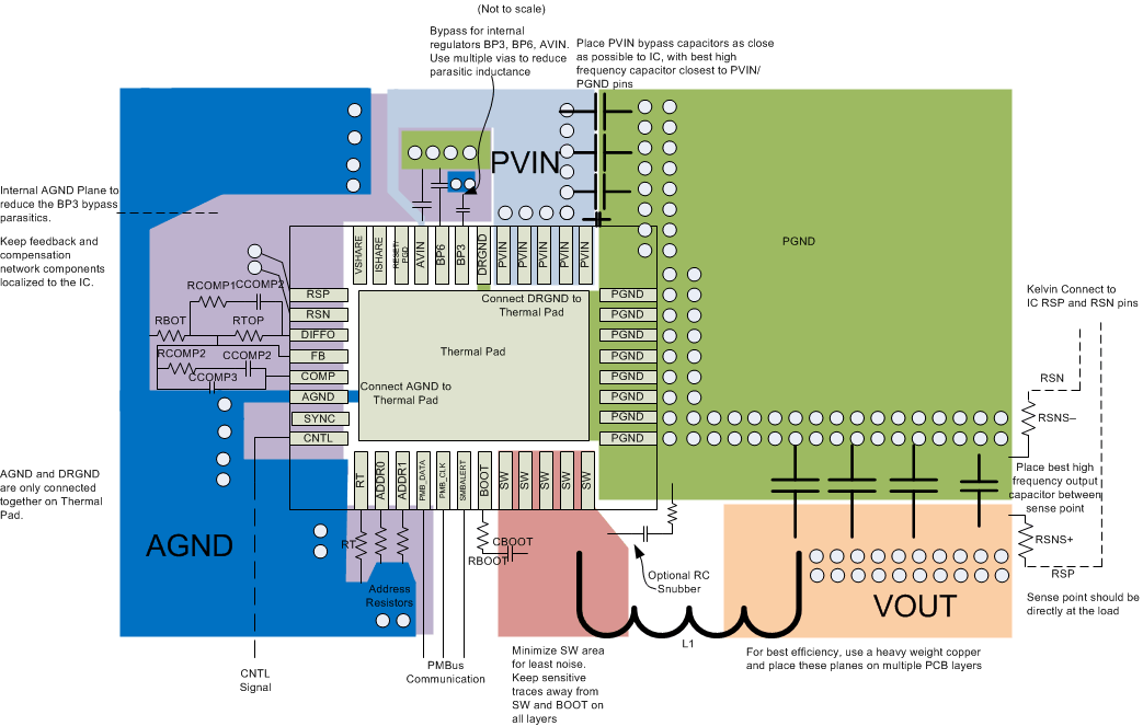 TPS546C23 x_layout_tps546c23.gif