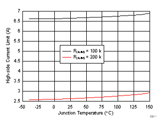 TPS54116-Q1 D011_SLVSCO3.gif