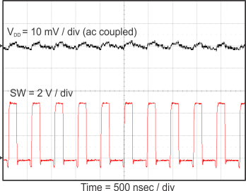 TPS54116-Q1 Vdd_ripple_SLVSCO3.gif