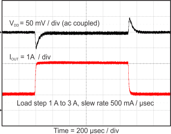 TPS54116-Q1 Vdd_trans_SLVSCO3.gif