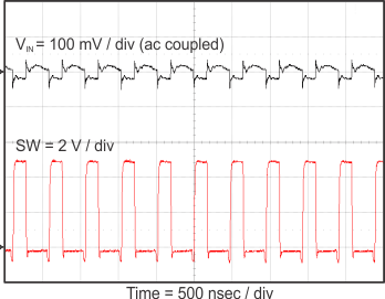 TPS54116-Q1 Vin_ripple_SLVSCO3.gif