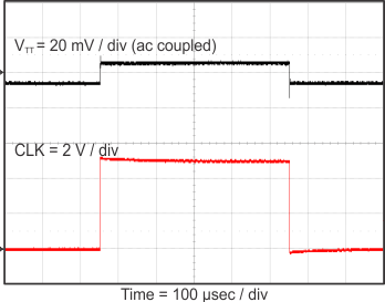 TPS54116-Q1 Vtt_trans_SLVSCO3.gif