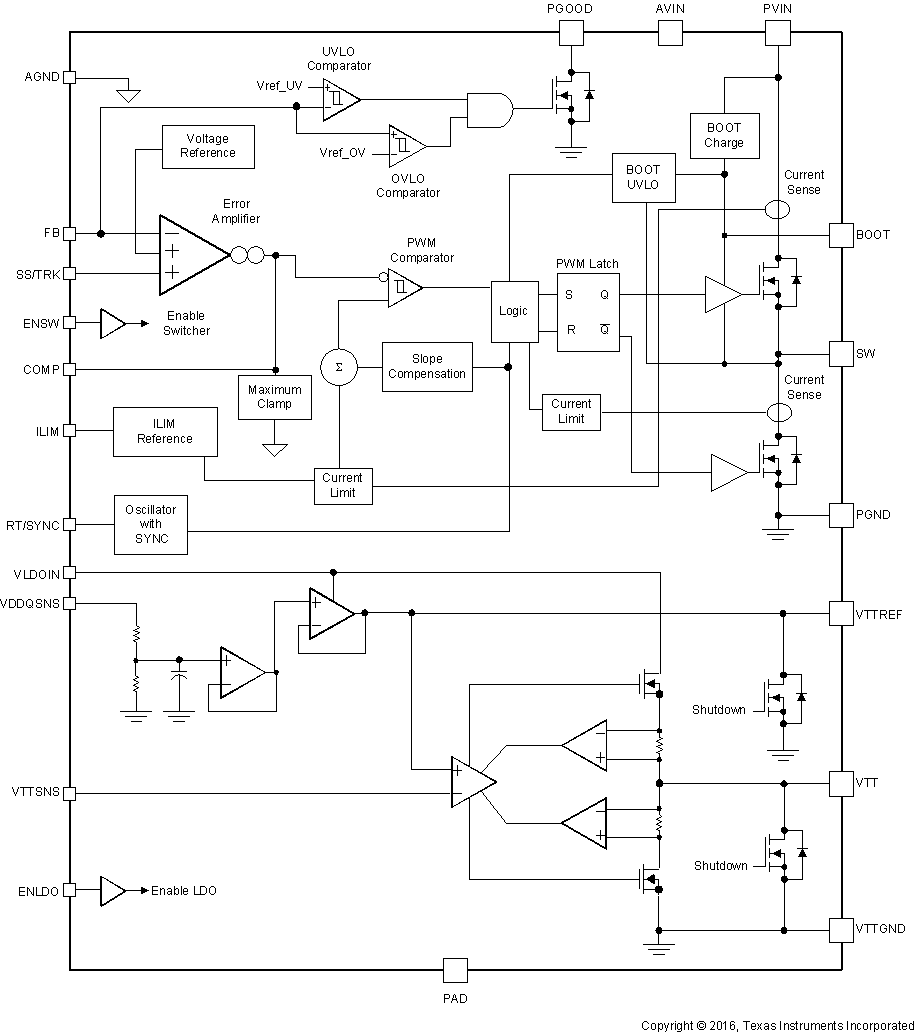 TPS54116-Q1 sco3_blockdiagram.gif