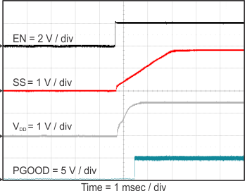 TPS54116-Q1 start_en_ss_vdd_pg_SLVSCO3.gif