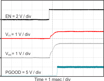 TPS54116-Q1 start_en_vtt_vdd_pg_SLVSCO3.gif