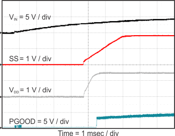 TPS54116-Q1 start_vin_ss_vdd_pg_SLVSCO3.gif