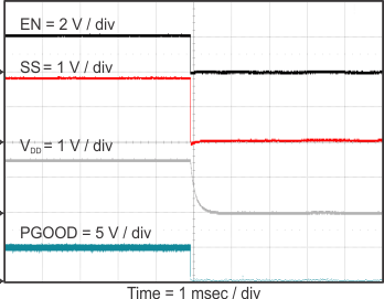 TPS54116-Q1 stop_en_ss_vdd_pg_SLVSCO3.gif