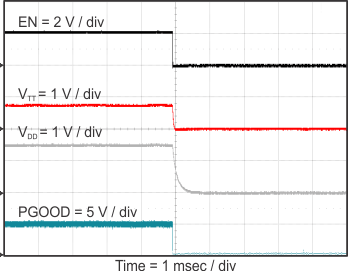 TPS54116-Q1 stop_en_vtt_vdd_pg_SLVSCO3.gif