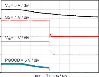 TPS54116-Q1 stop_vin_ss_vdd_pg_SLVSCO3.gif