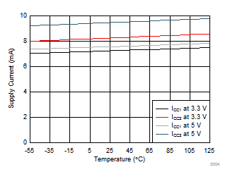 ISO7821LLS D004_sllset5.gif