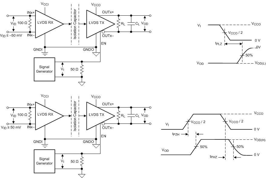 ISO7821LLS delay_time_sllset5.gif