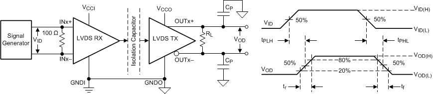 ISO7821LLS switch_test_circuit_sllset5.gif