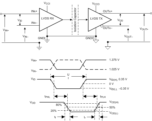 ISO7821LLS td_definitions_sllset8.gif