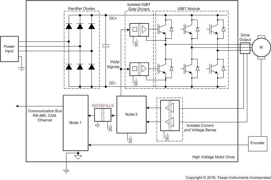 ISO7821LLS typ_app_motor_control_sllset5.gif