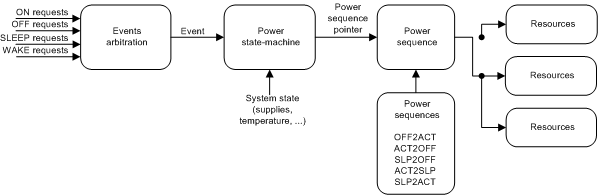 TPS65916 EPC_Block_Diagram_SLVSCO4.gif