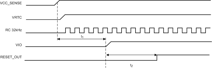 TPS65916 FastStartUp_SLVSCO4.gif