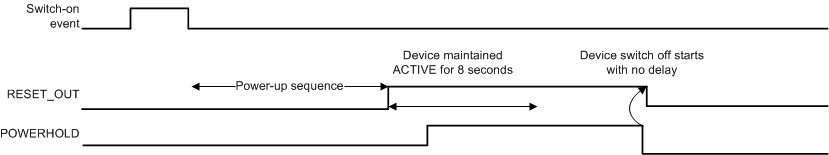 TPS65916 PWRHOLD_Timings_SLVSCO4.gif