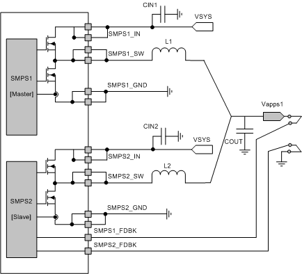 TPS65916 SMPS12_DualPhase_slvsco4.gif