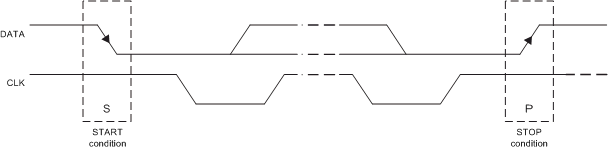 TPS65916 START_and_STOP_Conditions_SLVSCO4.gif