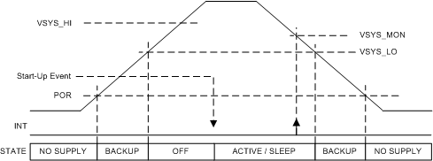TPS65916 State_Transitions_SLVSCO4.gif