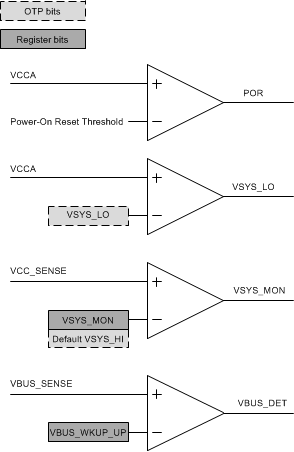 TPS65916 System_Comparators_Auto_SLVSCO4.gif