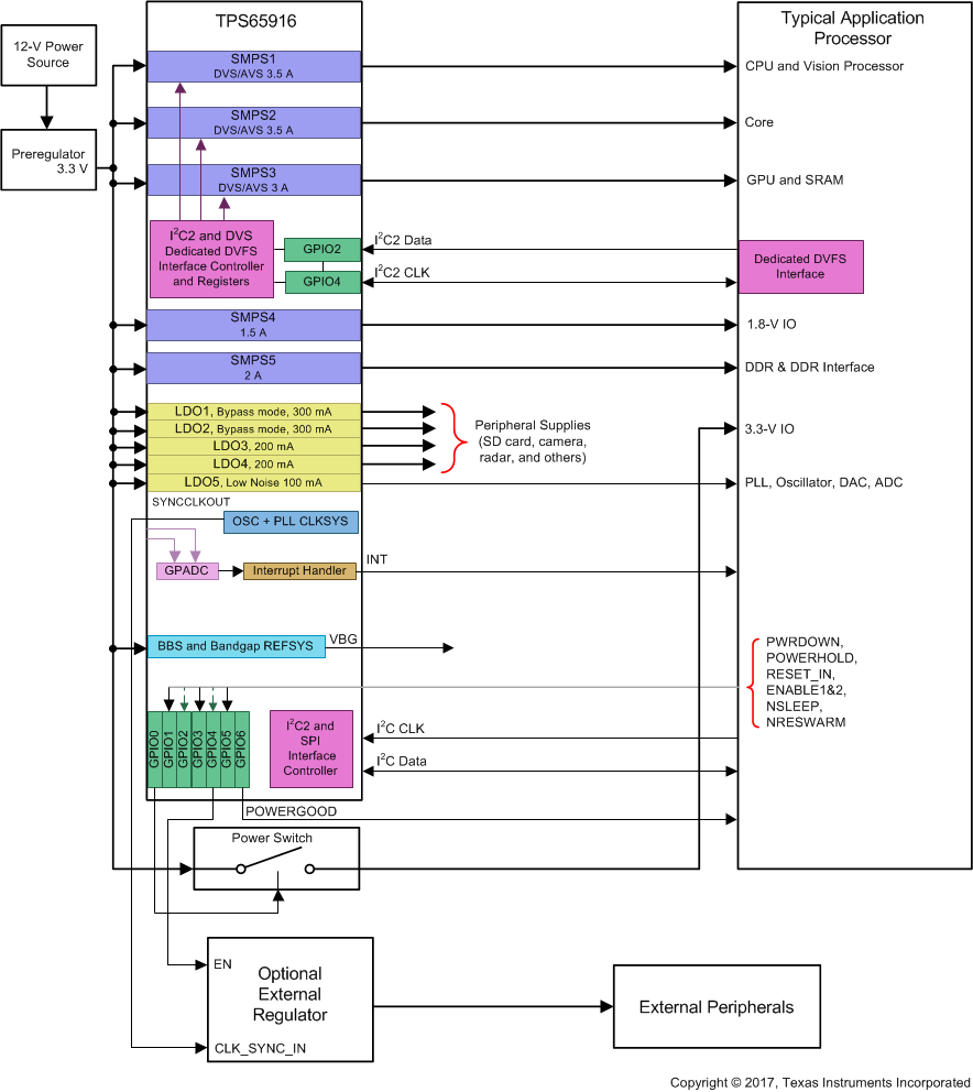 TPS65916 Typ_App_Diagram_916_slvsco4.gif