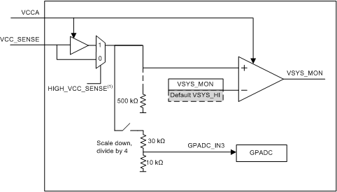 TPS65916 VCC_SENSE_slvsco4.gif