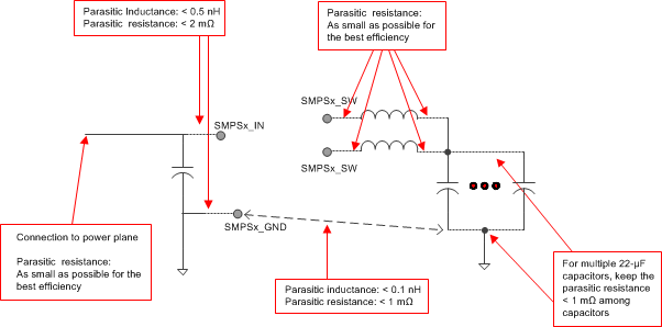 TPS65916 layout_parasitic_slvsco4.gif