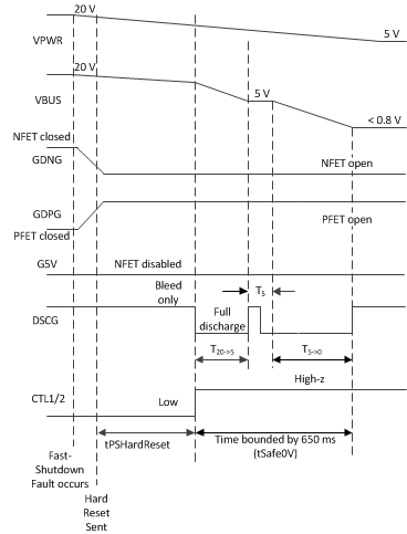 TPS25741 TPS25741A Fast_shut_slvsdj5.gif