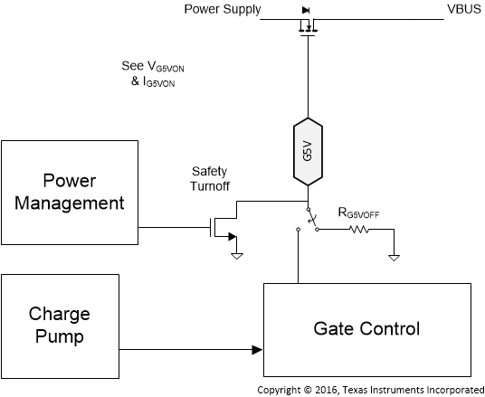 TPS25741 TPS25741A G5V_gate_slvsdj5.gif