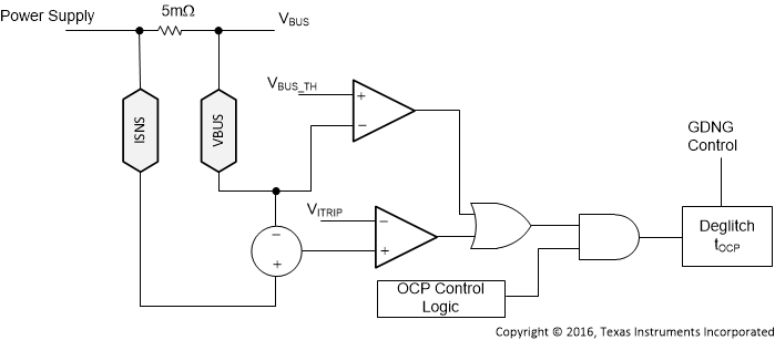 TPS25741 TPS25741A Overcurrent_slvsdj5.gif