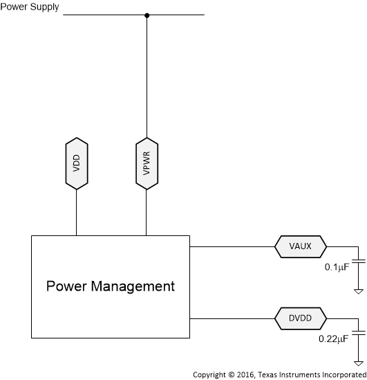 TPS25741 TPS25741A Pwr_mgmt_slvsdj5.gif