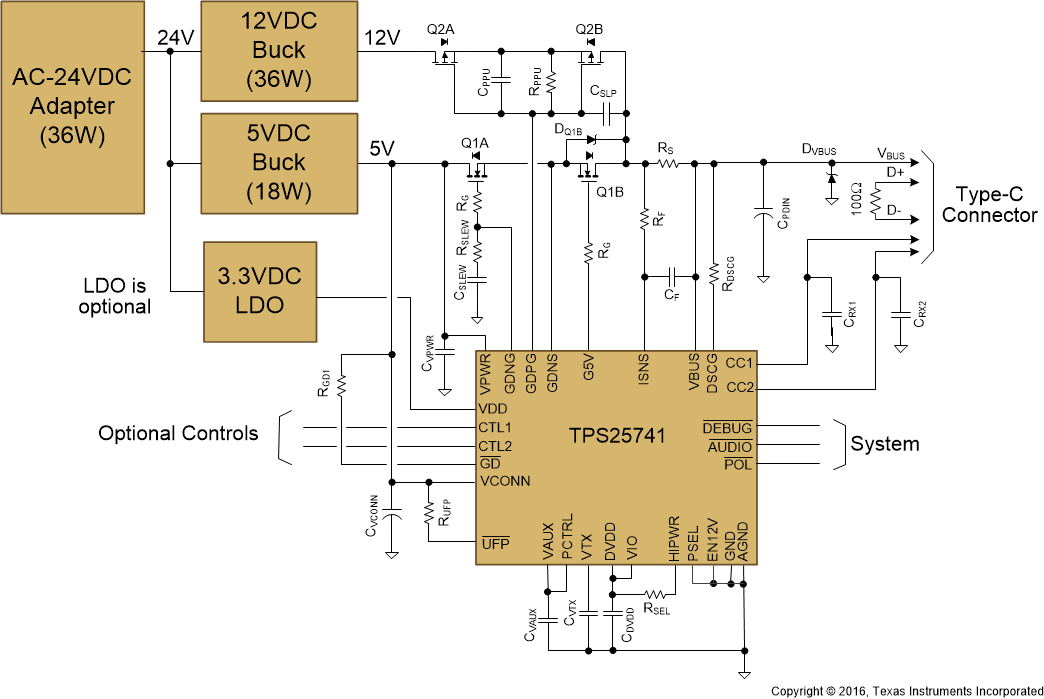 TPS25741 TPS25741A Pwr_multi_slvsdj5.gif