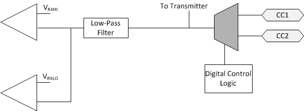 TPS25741 TPS25741A USB_PD_BMC_rec_schem_slvsdj5.gif