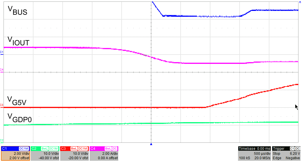 TPS25741 TPS25741A VBUS_12V_to_5V_Zoomed_Trans_4ohm100uF_41.png