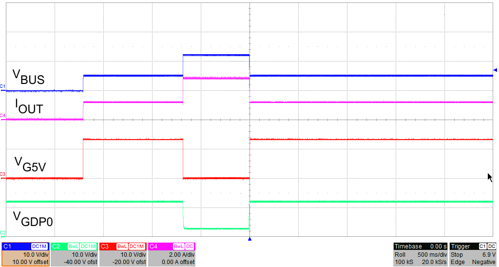 TPS25741 TPS25741A VBUS_5V_12V_5V_Trans_4ohm100uF_41.png