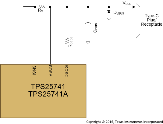 TPS25741 TPS25741A VBUS_ESD_slvsdj5.gif